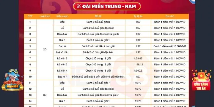 Ưu điểm mà xổ số miền Nam New88 từ lô thủ