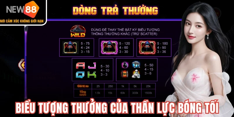 Biểu tượng trả thưởng cụ thể của trò chơi